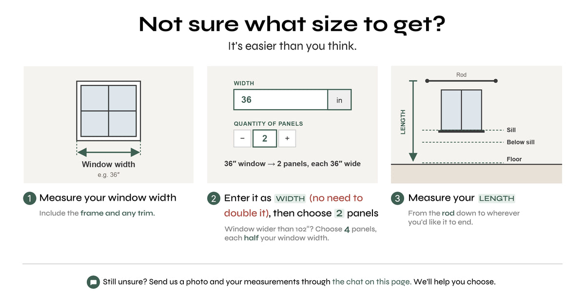 An informational graphic titled 'Not sure what size to get?' explaining how to measure window width, quantity of panels, and window length with simple diagrams and text instructions on a light background.